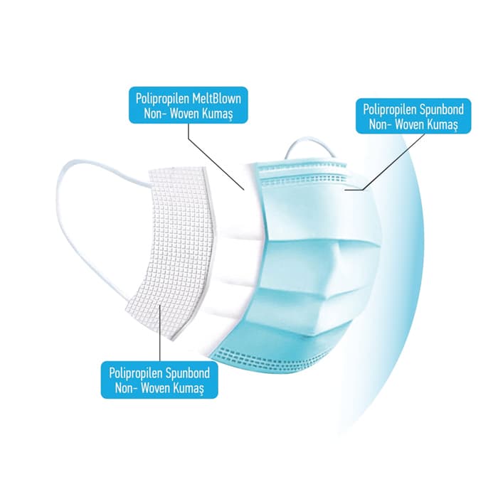 Cerrahi Yüz Maskesi